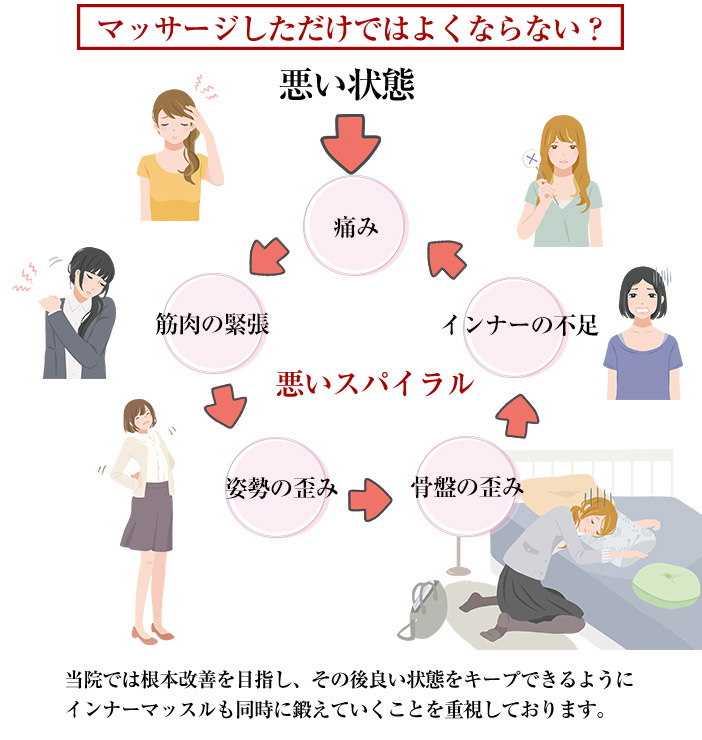 治療の考え方2