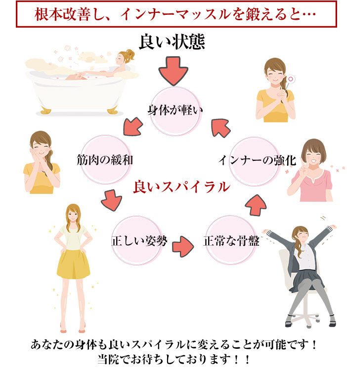 治療の考え方1